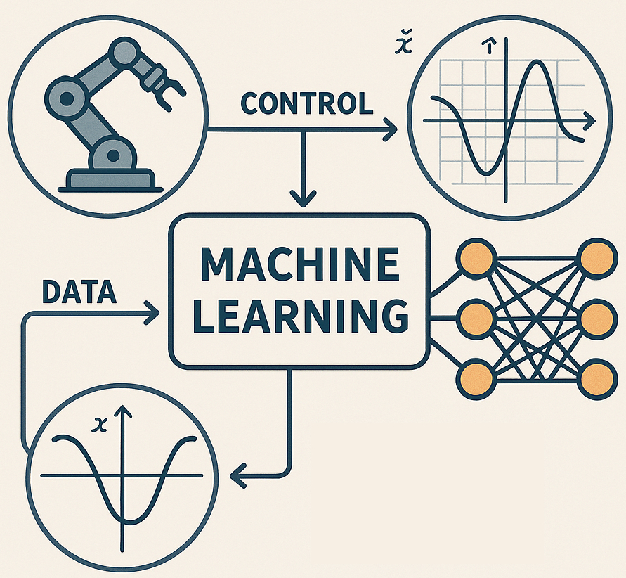 Machine Learning Control Project