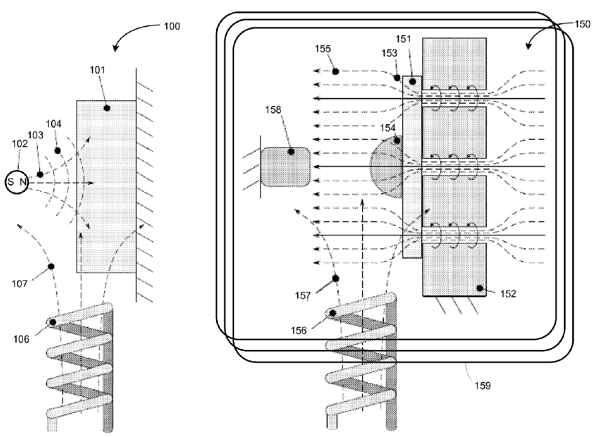 Method and System for Concentrating Magnetization of Nuclear Spins